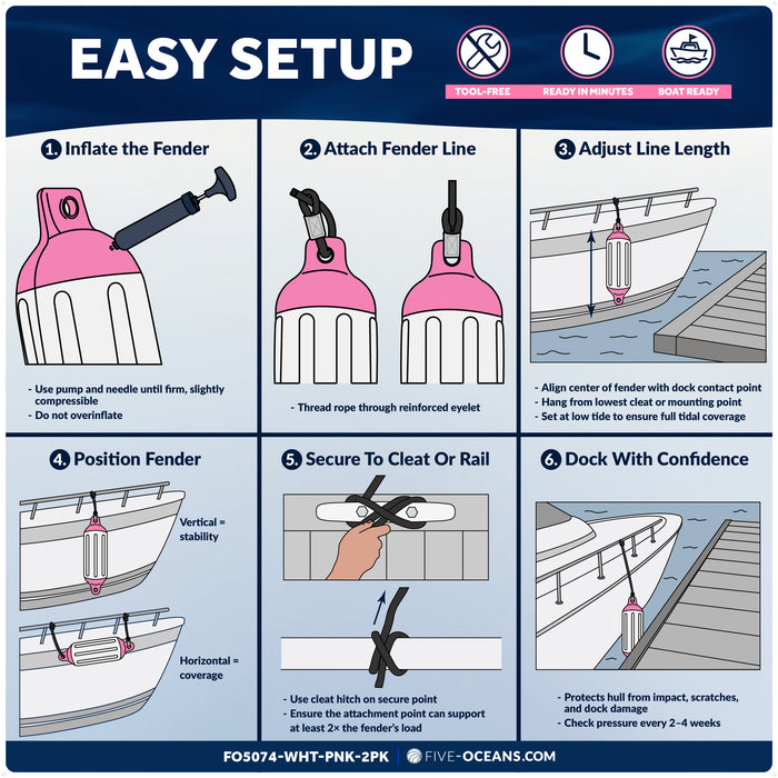 4.5" x 16" Inflatable Boat Fender, Marine-Grade PVC - White/Pink, 2-Pack