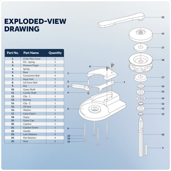 Pacific 1000 Windlass Motor Replacement Carbon Brushes/Support Assembly