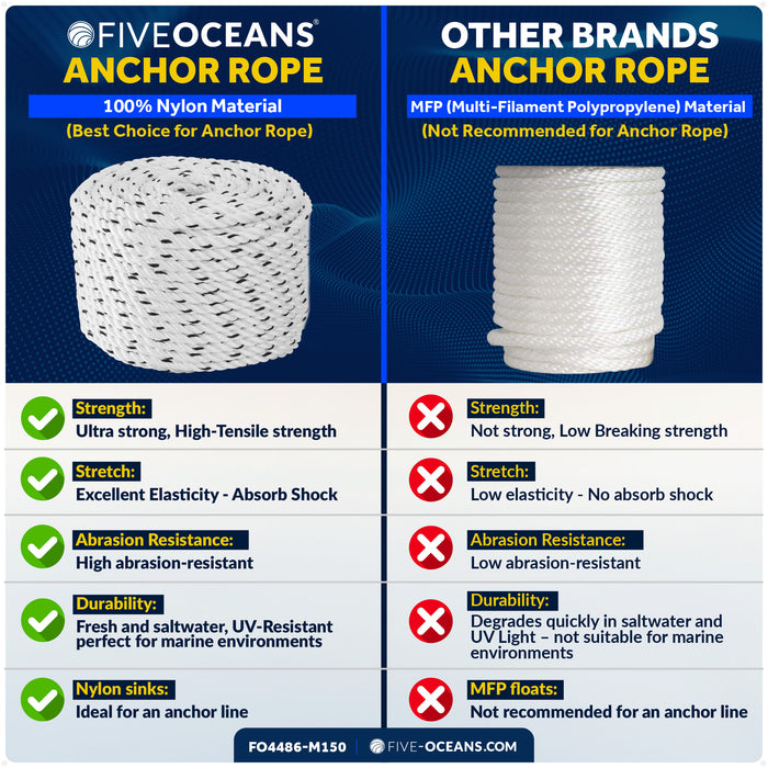 1/2" x 150' Premium 3-Strand Nylon Rope Line, White with Black Tracer - FO4486-M150 - Five Oceans