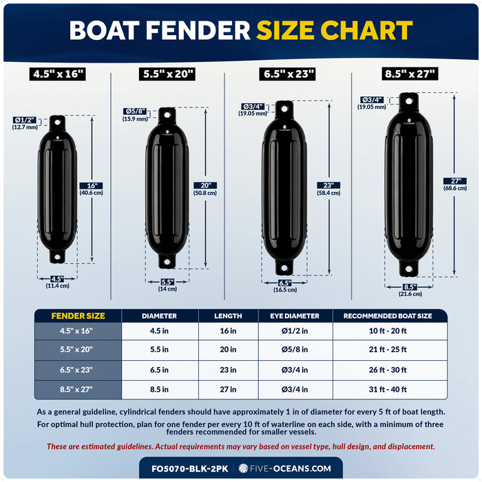 4.5" x 16" Inflatable Boat Fender, Marine-Grade PVC - Black, 2-Pack