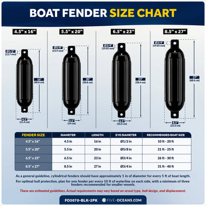 4.5" x 16" Inflatable Boat Fender, Marine-Grade PVC - Black, 2-Pack