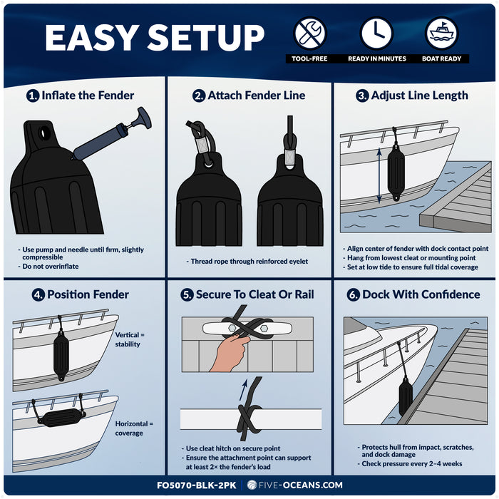 4.5" x 16" Inflatable Boat Fender, Marine-Grade PVC - Black, 2-Pack