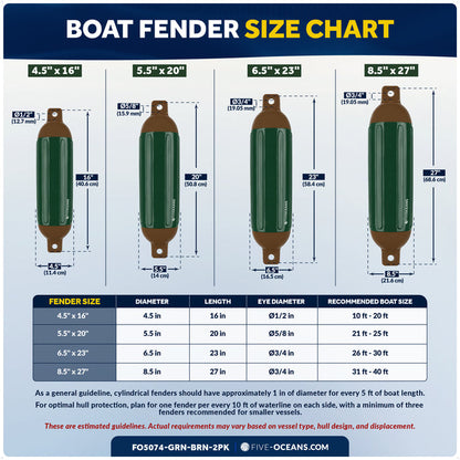 4.5" x 16" Inflatable Boat Fender, Marine-Grade PVC - Green/Brown, 2-Pack