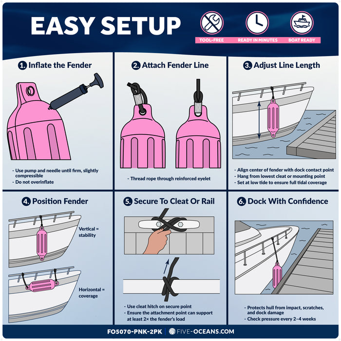 4.5" x 16" Inflatable Boat Fender, Marine-Grade PVC - Pink, 2-Pack