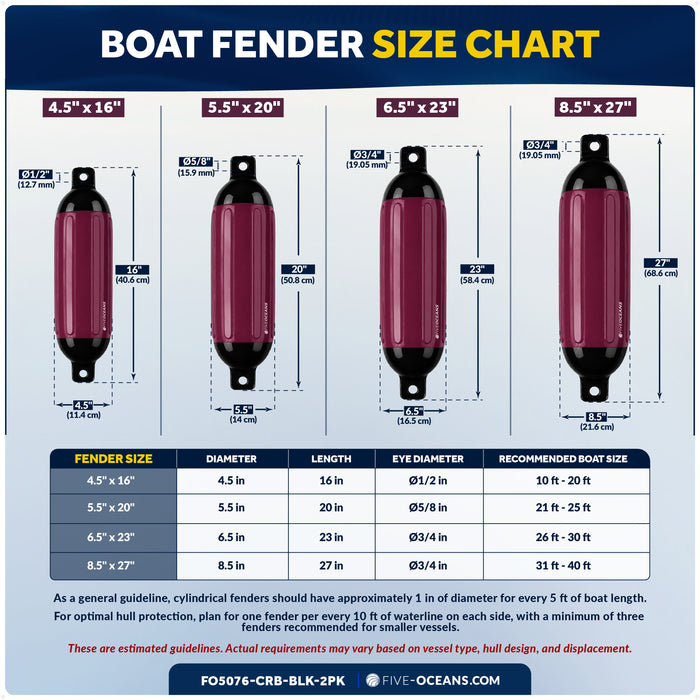 5.5" x 20" Inflatable Boat Fender, Marine-Grade PVC - Cranberry/Black, 2-Pack