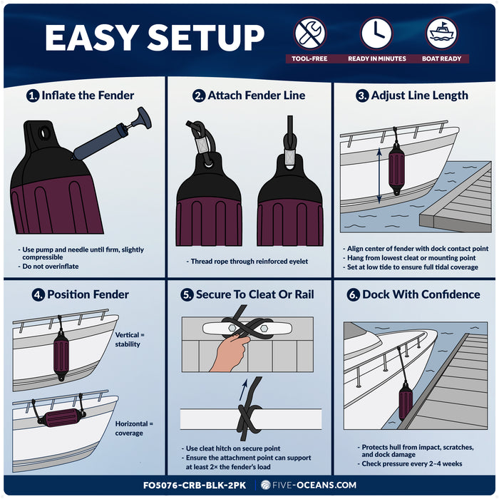 5.5" x 20" Inflatable Boat Fender, Marine-Grade PVC - Cranberry/Black, 2-Pack