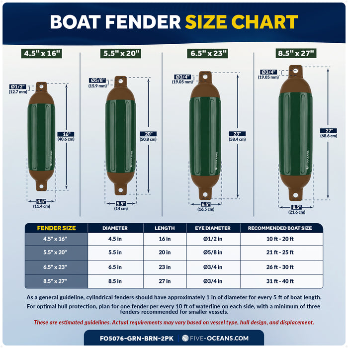 5.5" x 20" Inflatable Boat Fender, Marine-Grade PVC - Green/Brown, 2-Pack