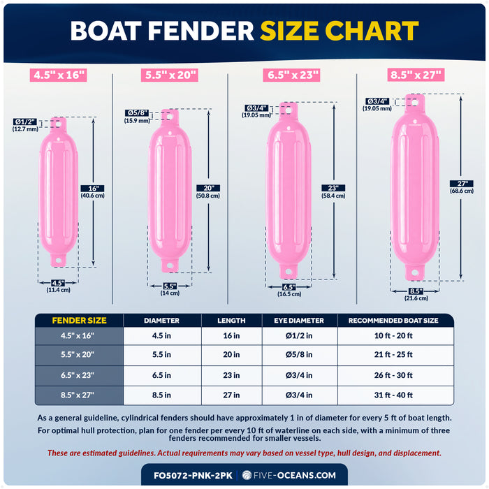 5.5" x 20" Inflatable Boat Fender, Marine-Grade PVC - Pink, 2-Pack