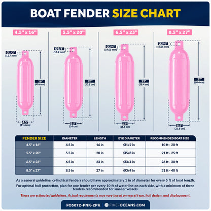 5.5" x 20" Inflatable Boat Fender, Marine-Grade PVC - Pink, 2-Pack