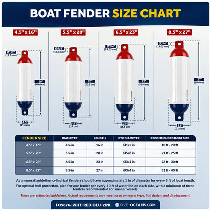 5.5" x 20" Inflatable Boat Fender, Marine-Grade PVC - White/Red/Blue, 2-Pack