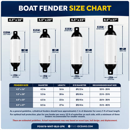 6.5" x 23" Inflatable Boat Fender, Marine-Grade PVC - White/Black, 2-Pack