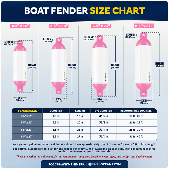 6.5" x 23" Inflatable Boat Fender, Marine-Grade PVC - White/Pink, 2-Pack