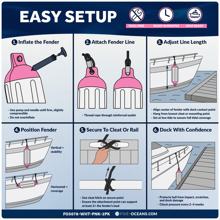 6.5" x 23" Inflatable Boat Fender, Marine-Grade PVC - White/Pink, 2-Pack