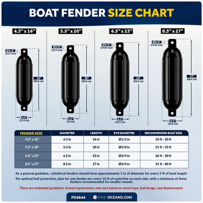 6.5" x 23" Inflatable Ribbed Boat Fenders, Black, 2-Pack