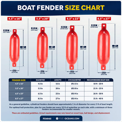 6.5" x 23" Inflatable Ribbed Boat Fenders, Red, 2-Pack