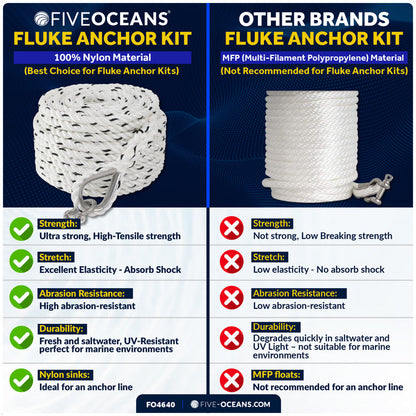8 Lb. Fluke Anchor Kit - FO4640 - Five Oceans