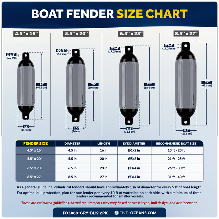 8.5" x 27" Inflatable Boat Fender, Marine-Grade PVC - Gray/Black, 2-Pack