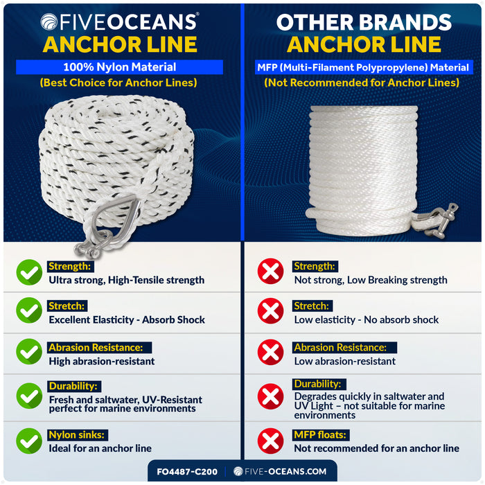 9/16" x 200' Premium 3-Strand Nylon Anchor Line - FO4487-C200 - Five Oceans