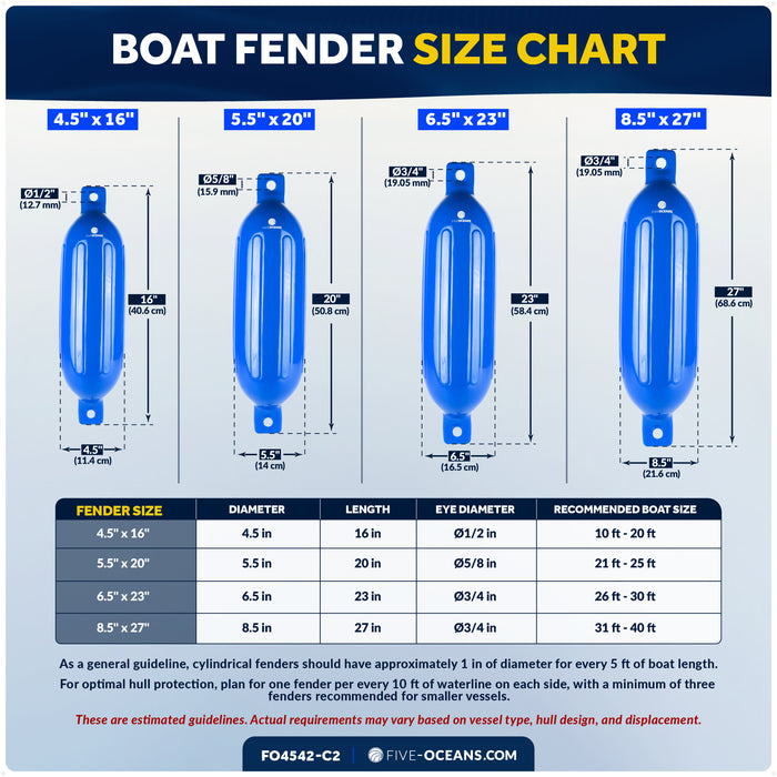 Boat Docking Kit - 6.5" x 23" Blue Fenders & Dock Lines, 4-Pack