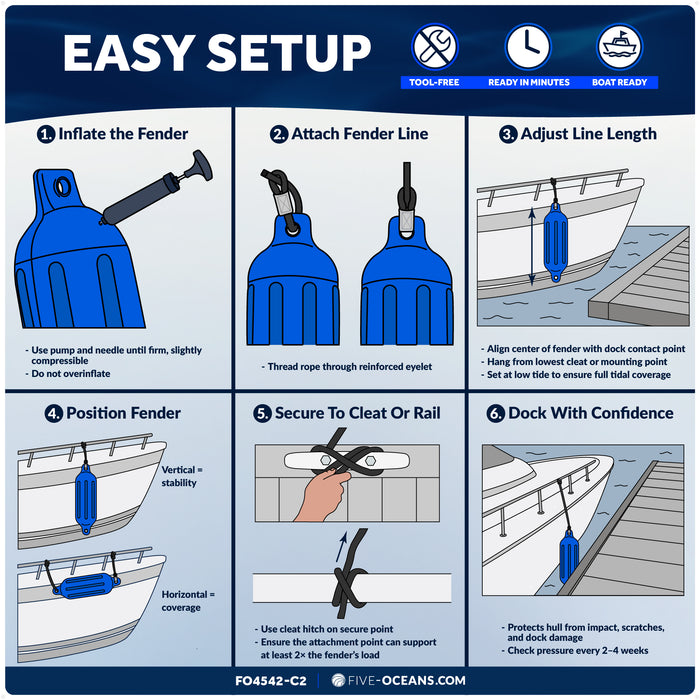 Boat Docking Kit - 6.5" x 23" Blue Fenders & Dock Lines, 4-Pack