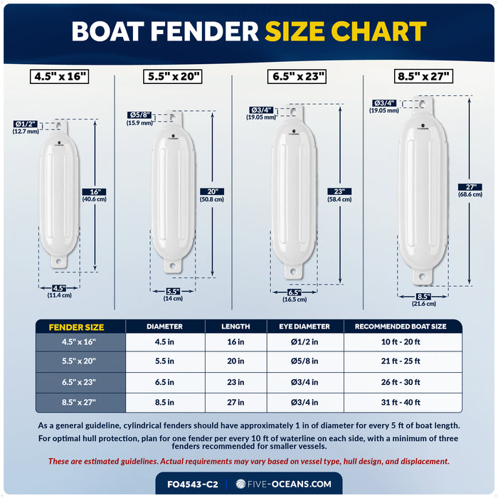 Boat Docking Kit - 6.5" x 23" White Fenders & Dock Lines, 4-Pack