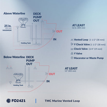 TMC 1" Hose Vented Loop - FO2421 - Five Oceans